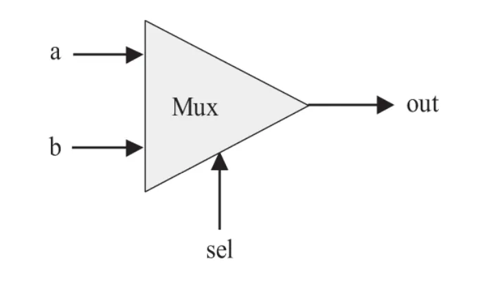 Multiplexer